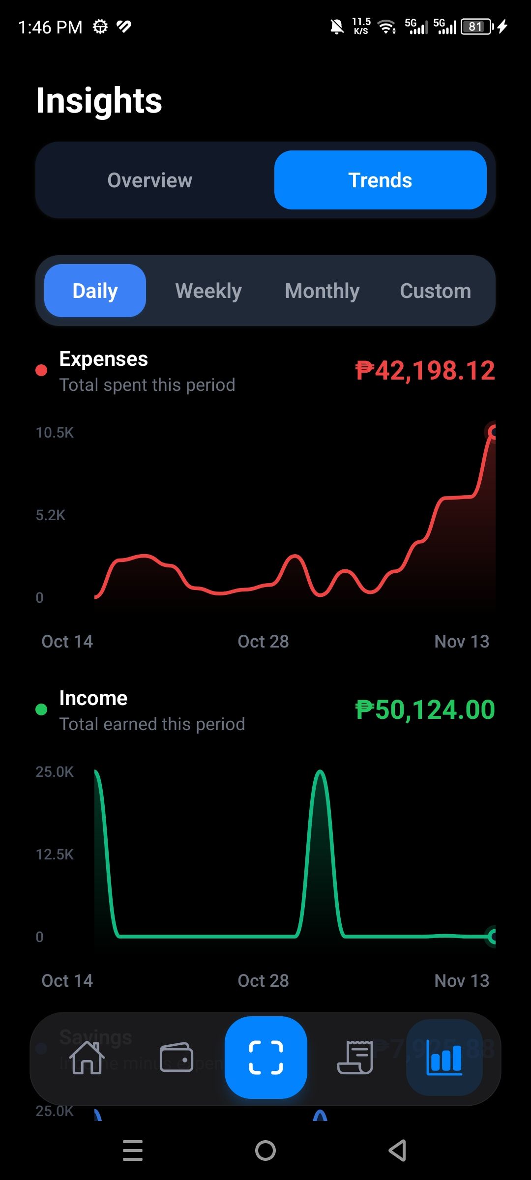 FinLite Insights Screen